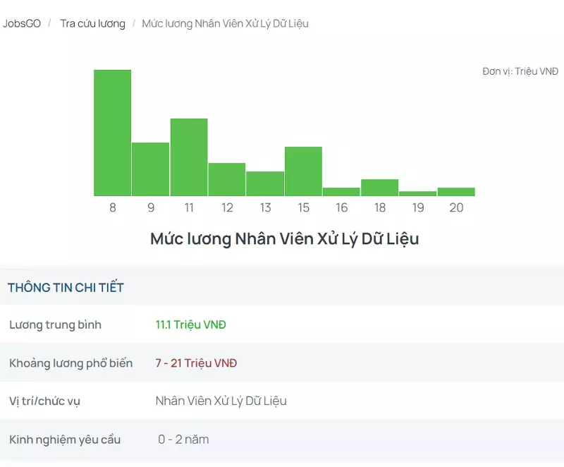 việc làm nhân viên xử lý dữ liệu