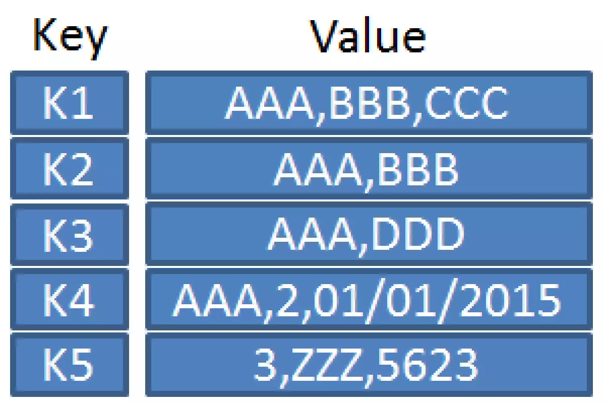 System Design Cơ Bản - Sql vs. Nosql