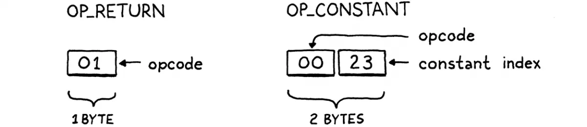 Tối ưu hiệu năng Bytecode - Virtual Machine