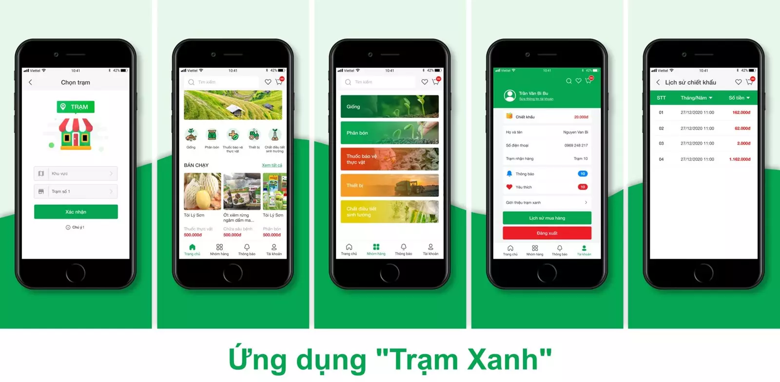 Xúc tiến thương mại nông nghiệp