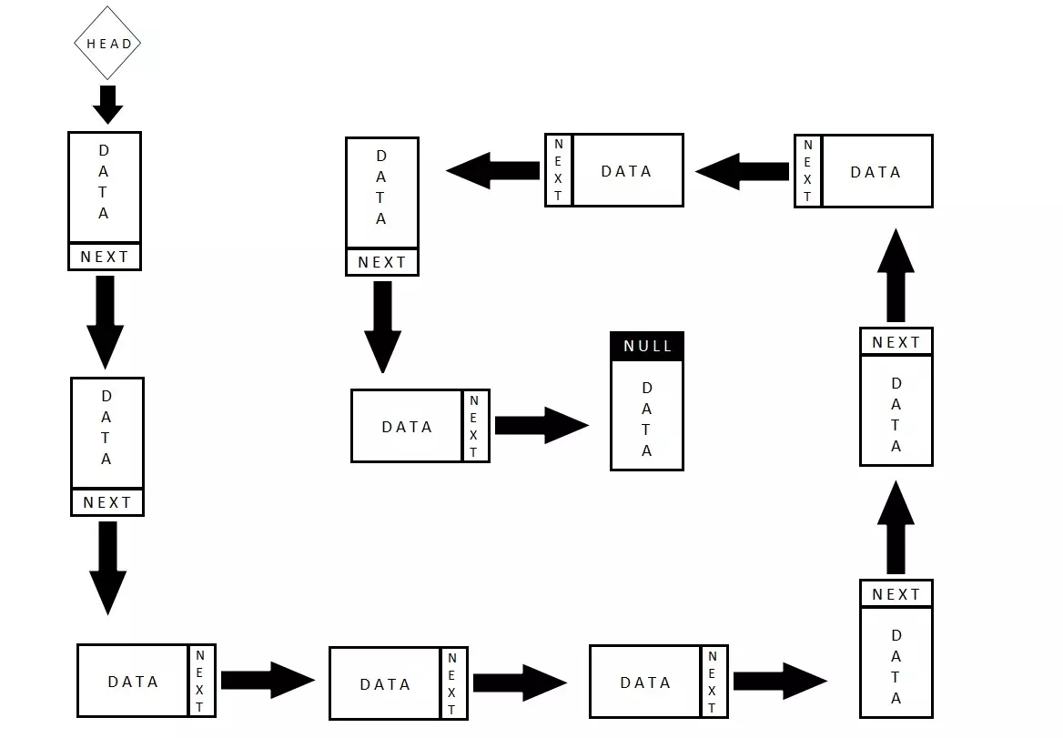 Linked List