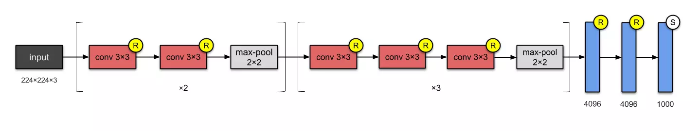 Kiến trúc LeNet