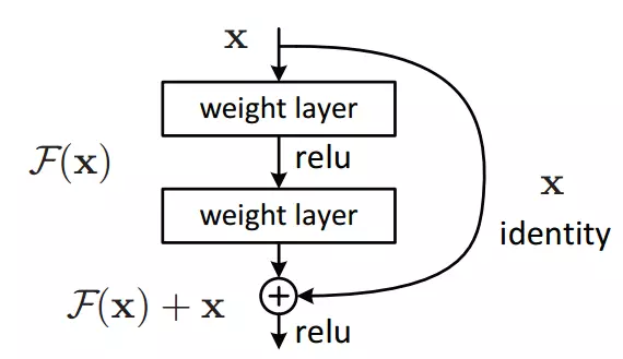 Kiến trúc ResNet-50