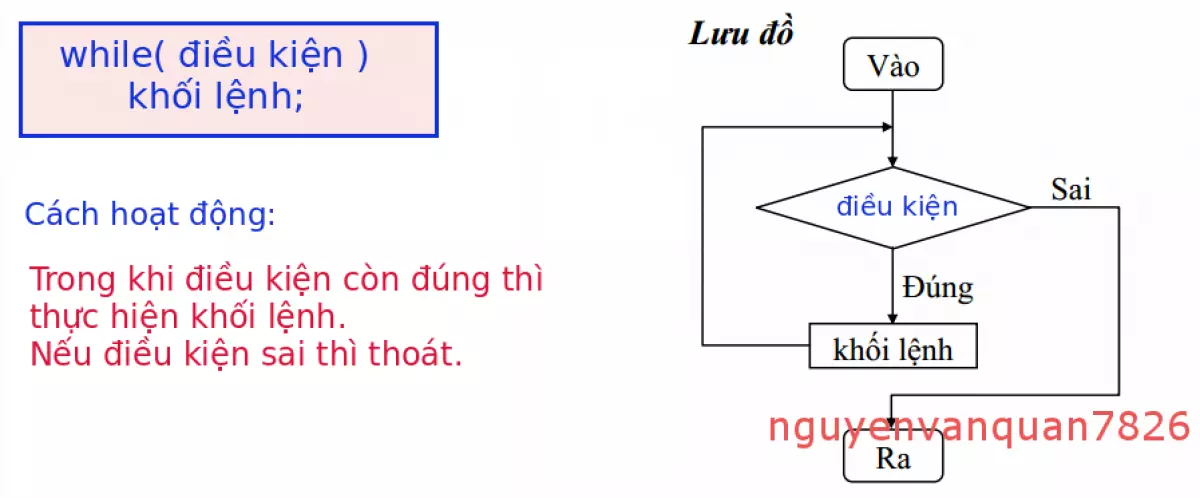 Vòng lặp while