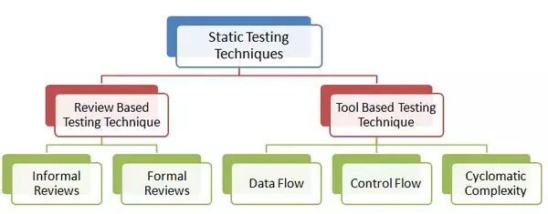 STATIC TESTING - KIỂM THỬ TĨNH