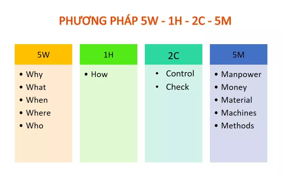 kế hoạch công việc