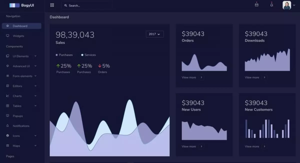 BogyUI Bootstrap Admin Dashboard Template