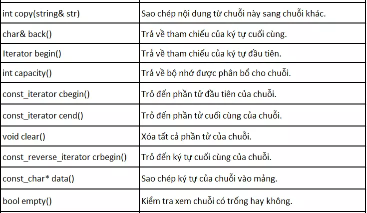 Chuỗi (string) trong Ngôn ngữ Lập trình C