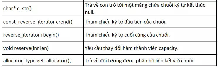 Chuỗi (string) trong Ngôn ngữ Lập trình C