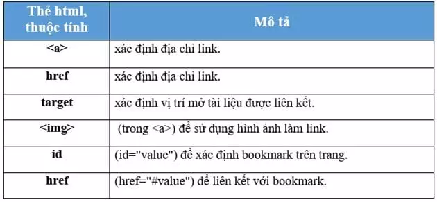 Liên kết trong HTML