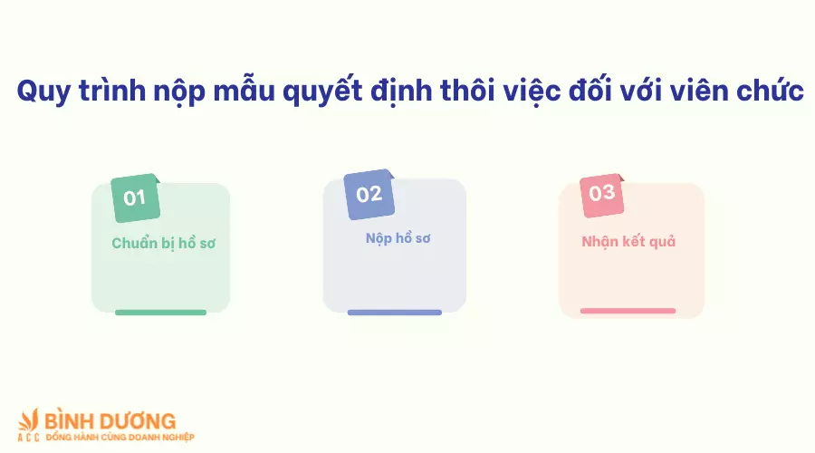 Quy trình nộp mẫu quyết định thôi việc đối với viên chức