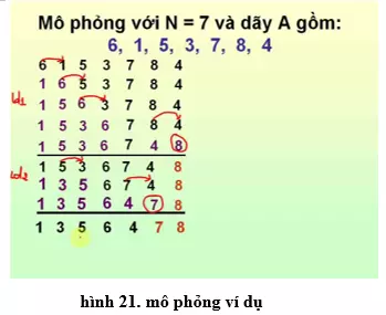 Lý thuyết, Trắc nghiệm Tin học 10 Bài 4: Bài toán và thuật toán - Lý thuyết, bài tập chọn lọc có đáp án