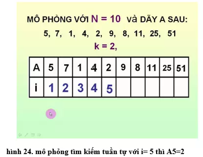 Lý thuyết, Trắc nghiệm Tin học 10 Bài 4: Bài toán và thuật toán - Lý thuyết, bài tập chọn lọc có đáp án