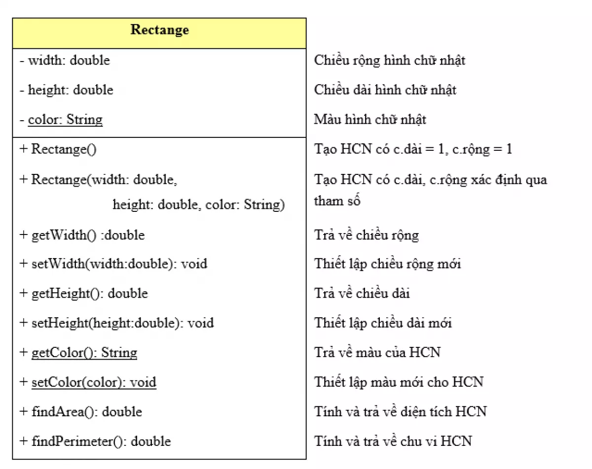 Rectangle Class