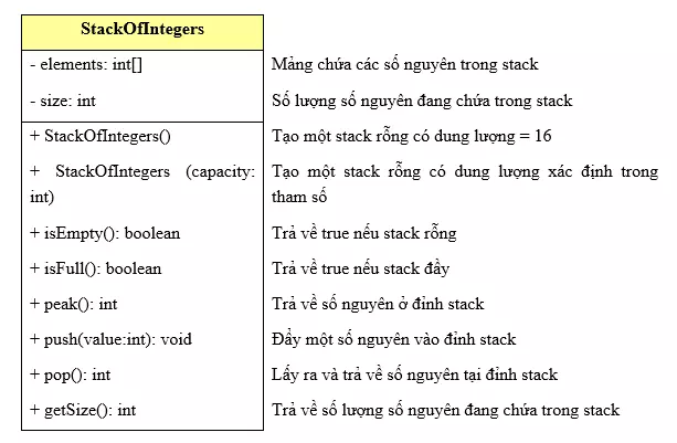 StackOfIntegers Class