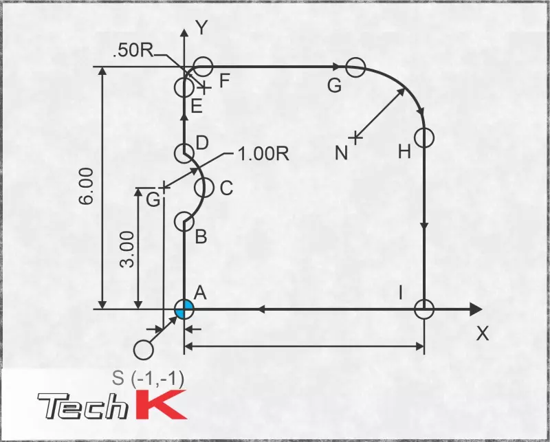 Hướng dẫn viết chương trình phay CNC