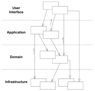 Kiến trúc phân lớp (Layered Architecture)