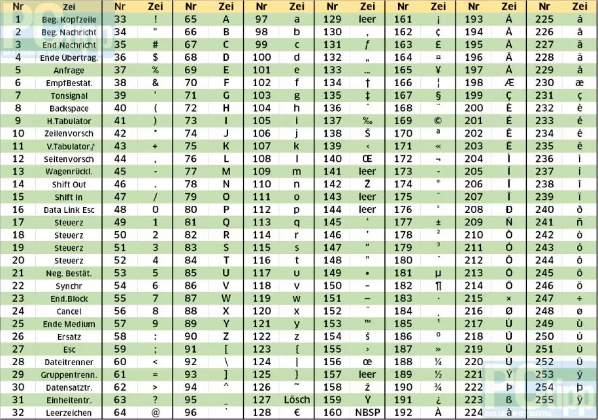 Bảng mã ASCII