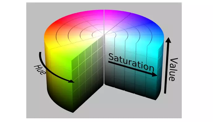 Không gian màu - Color space