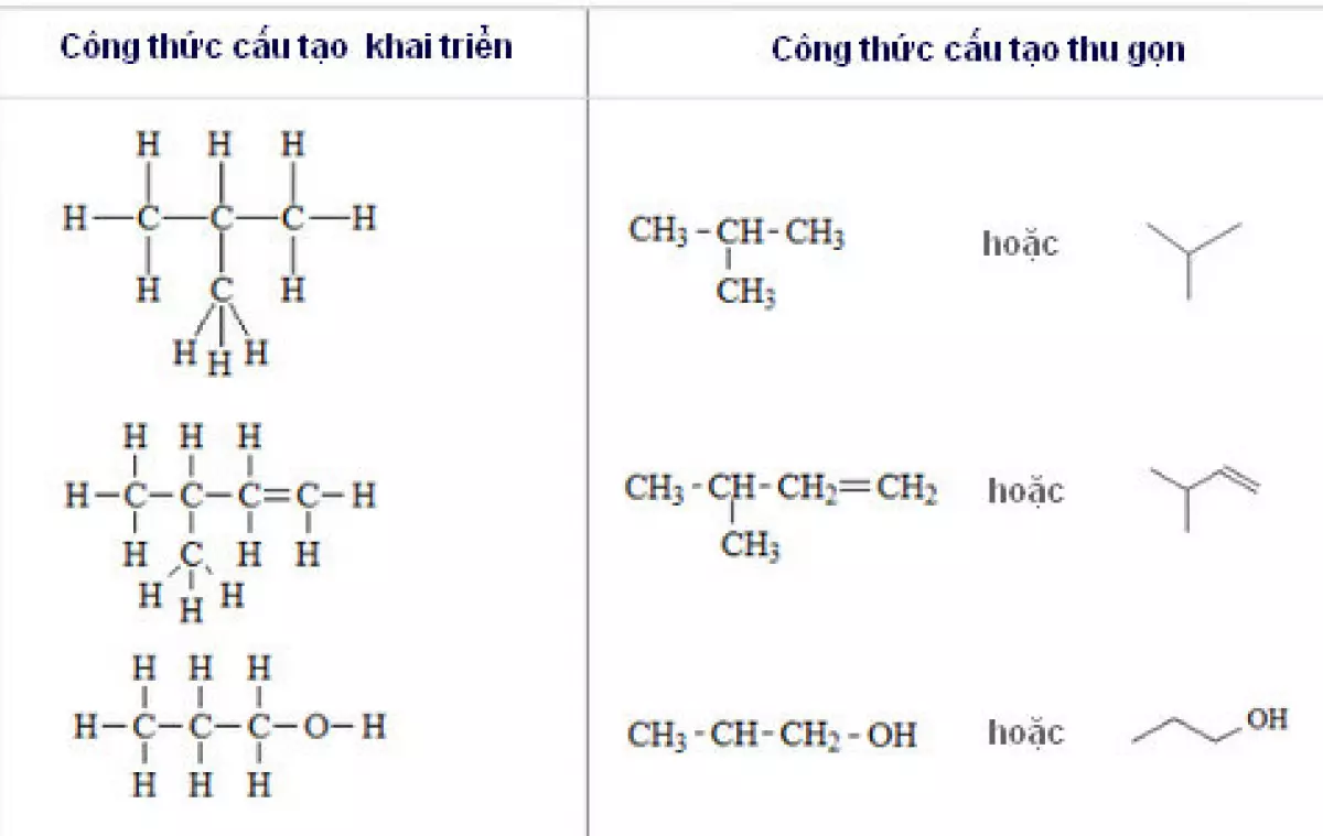 Biểu diễn công thức cấu tạo hợp chất hữu cơ