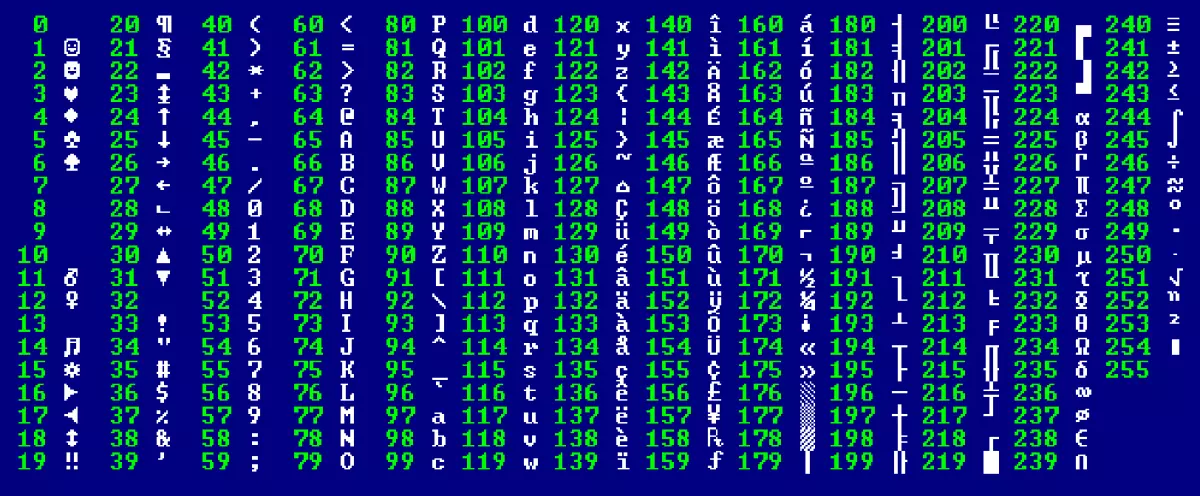 [Bài 17] Bảng Mã ASCII Và Thư Viện ctype