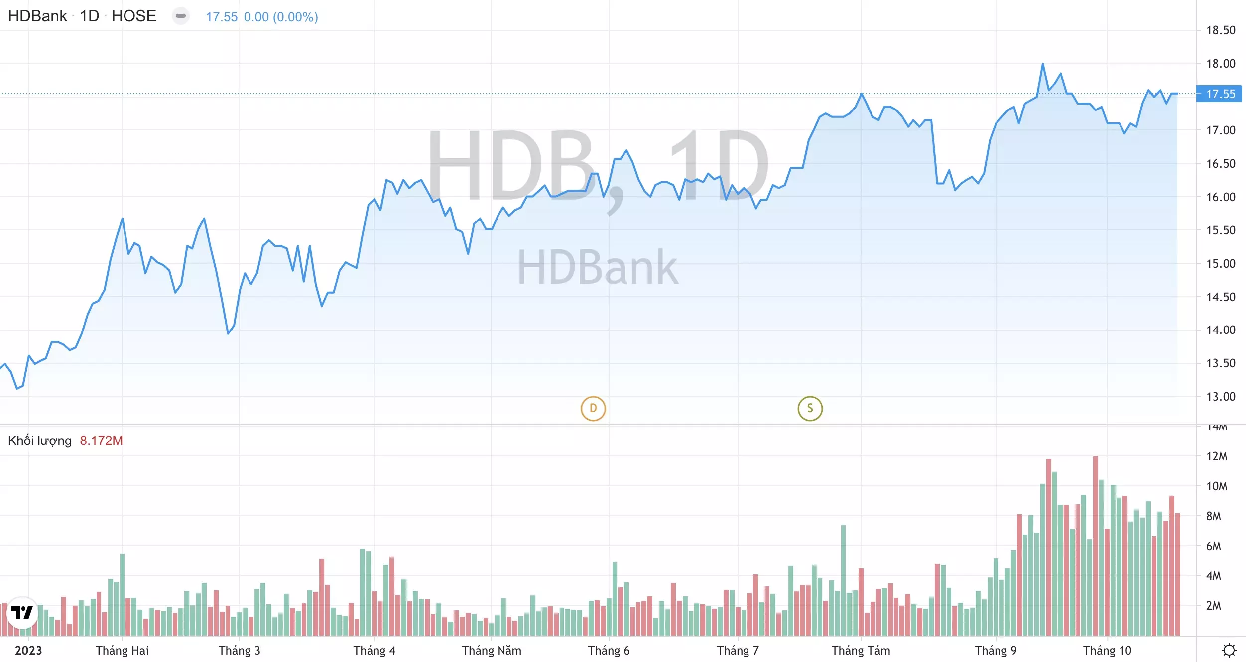 Cổ phiếu HDB Ngân hàng HDBank