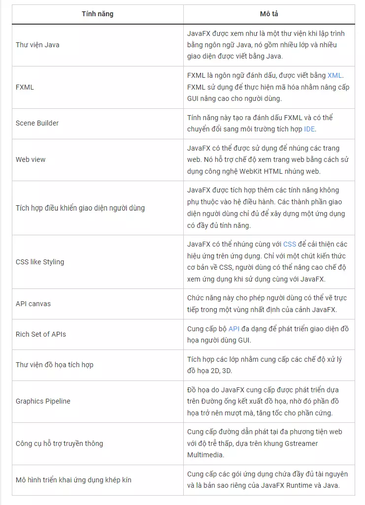 Cách hiểu rõ JavaFX - Công cụ phát triển giao diện người dùng mạnh mẽ