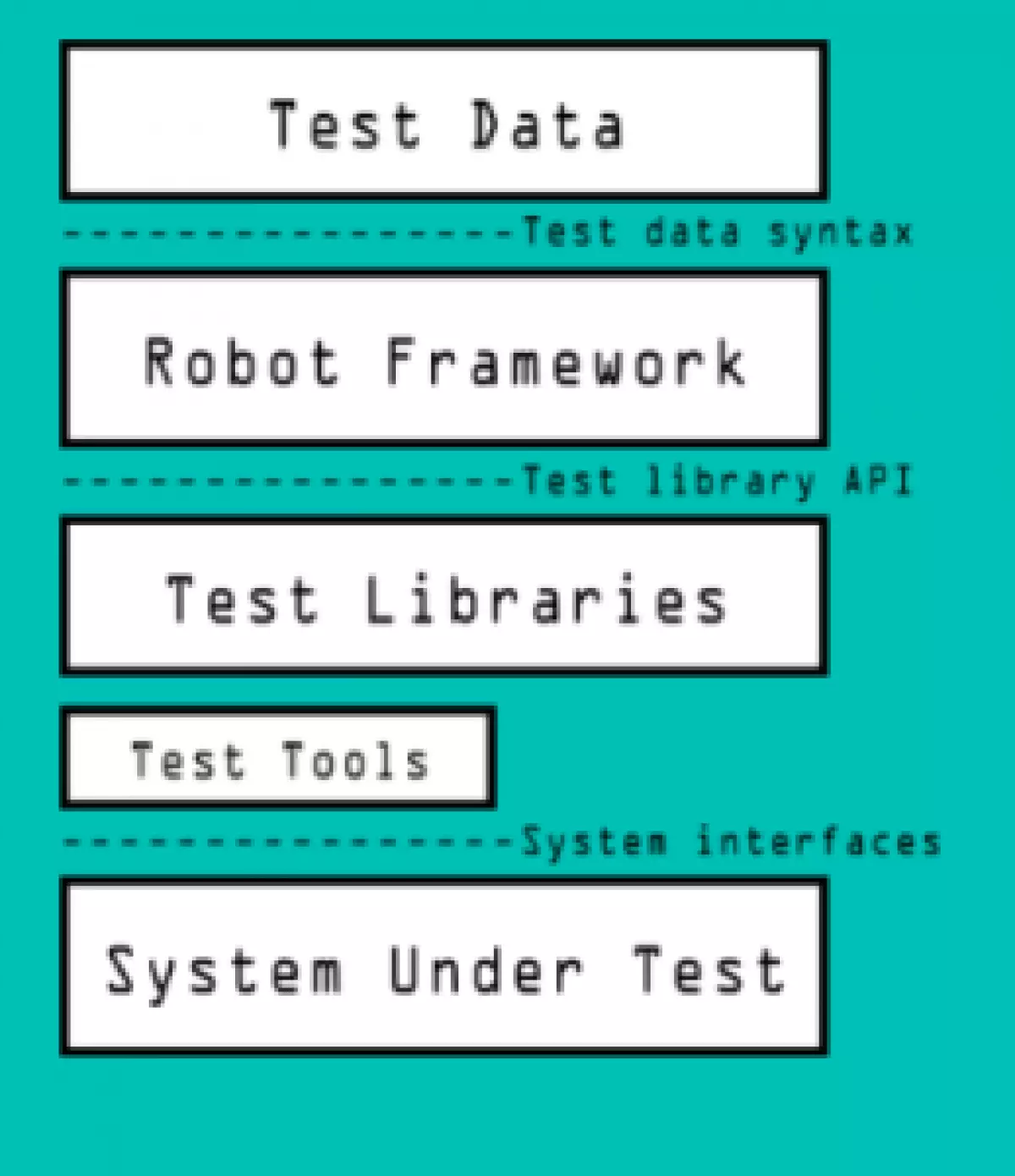 robot framework