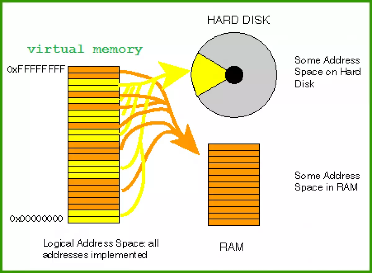 Bài 9: Con trỏ (phần 2) - Tận dụng sức mạnh của con trỏ trong C++