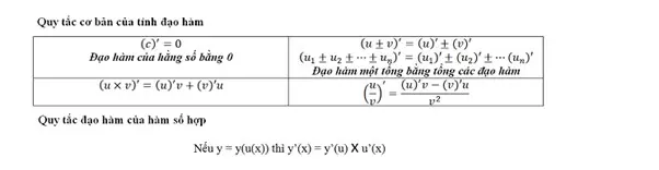 Quy tắc cơ bản để áp dụng công thức đạo hàm lớp 11