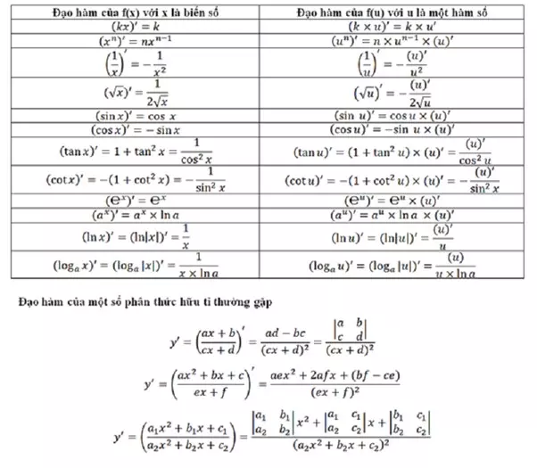 Công thức đạo hàm tổng quan