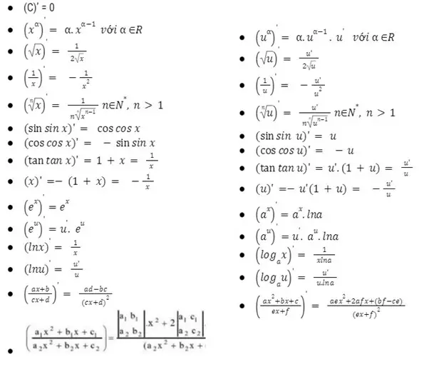 Ảnh công thức Đạo hàm sơ cấp