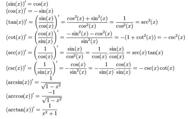 Ảnh công thức Đạo hàm lượng giác