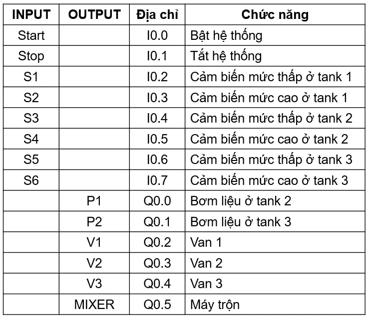 Hệ thống đóng bao sản phẩm