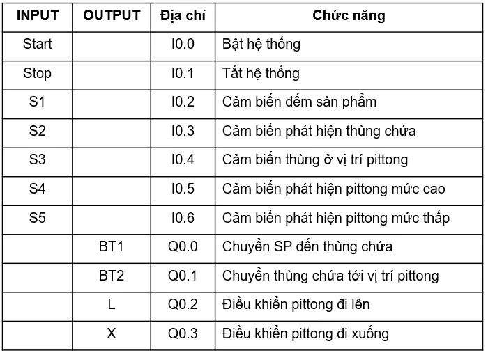 Hệ thống xả liệu