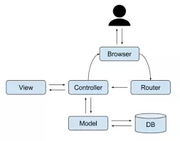 CÁCH HIỆN THỰC MÔ HÌNH MVC VỚI PHP