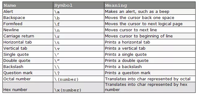 Bảng mã ASCII trong C++