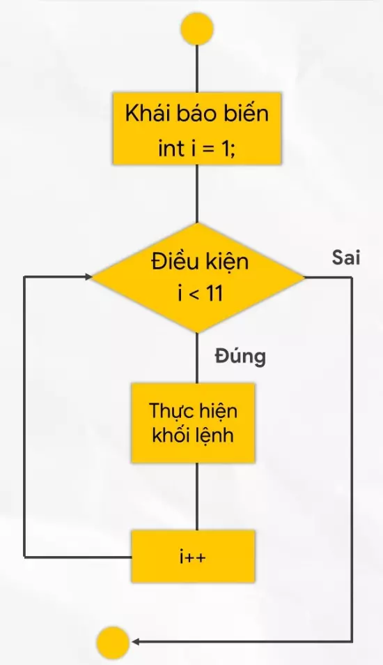 Ví dụ 1