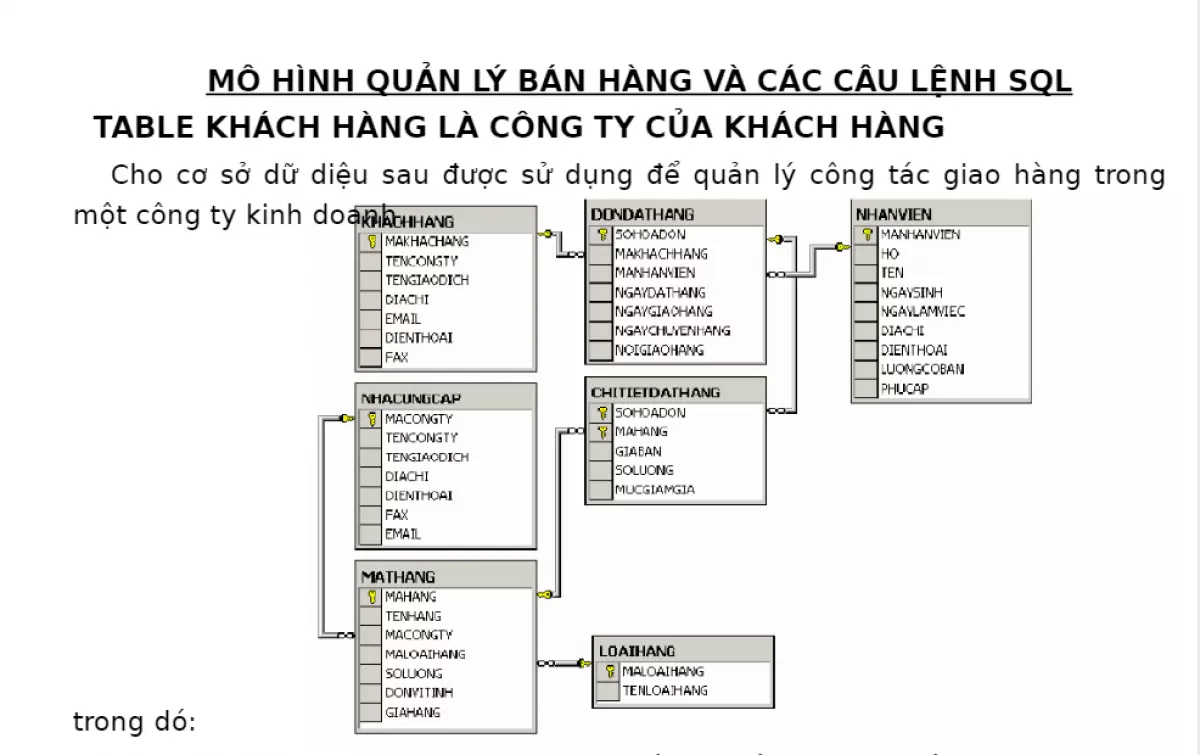 Bài Tập SQL Có Lời Giải