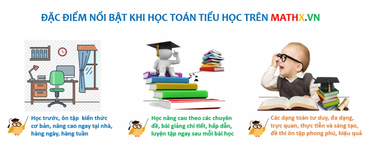 Hướng dẫn học toán trên www.mathx.vn