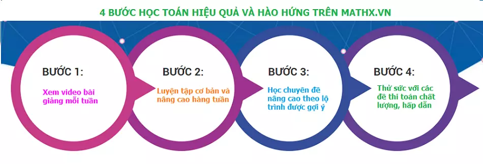 Hướng dẫn học toán trên www.mathx.vn