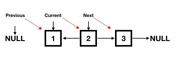 Đảo ngược chuỗi liên kết (Linked List)