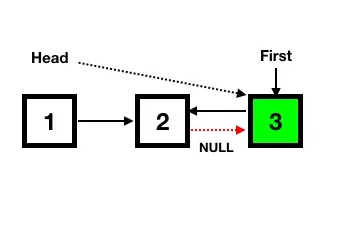 Đảo ngược chuỗi liên kết (Linked List)