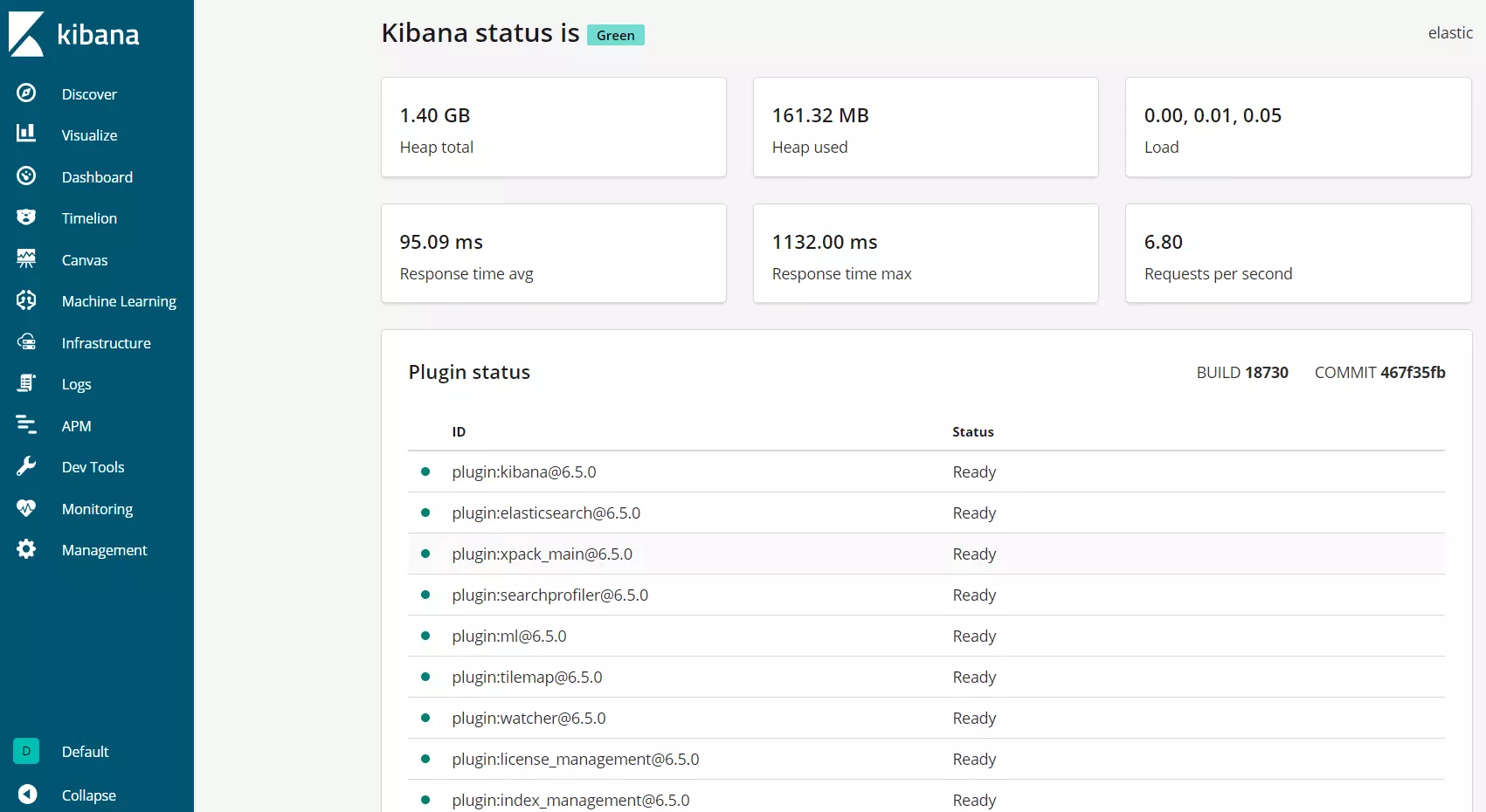 Kibana status page