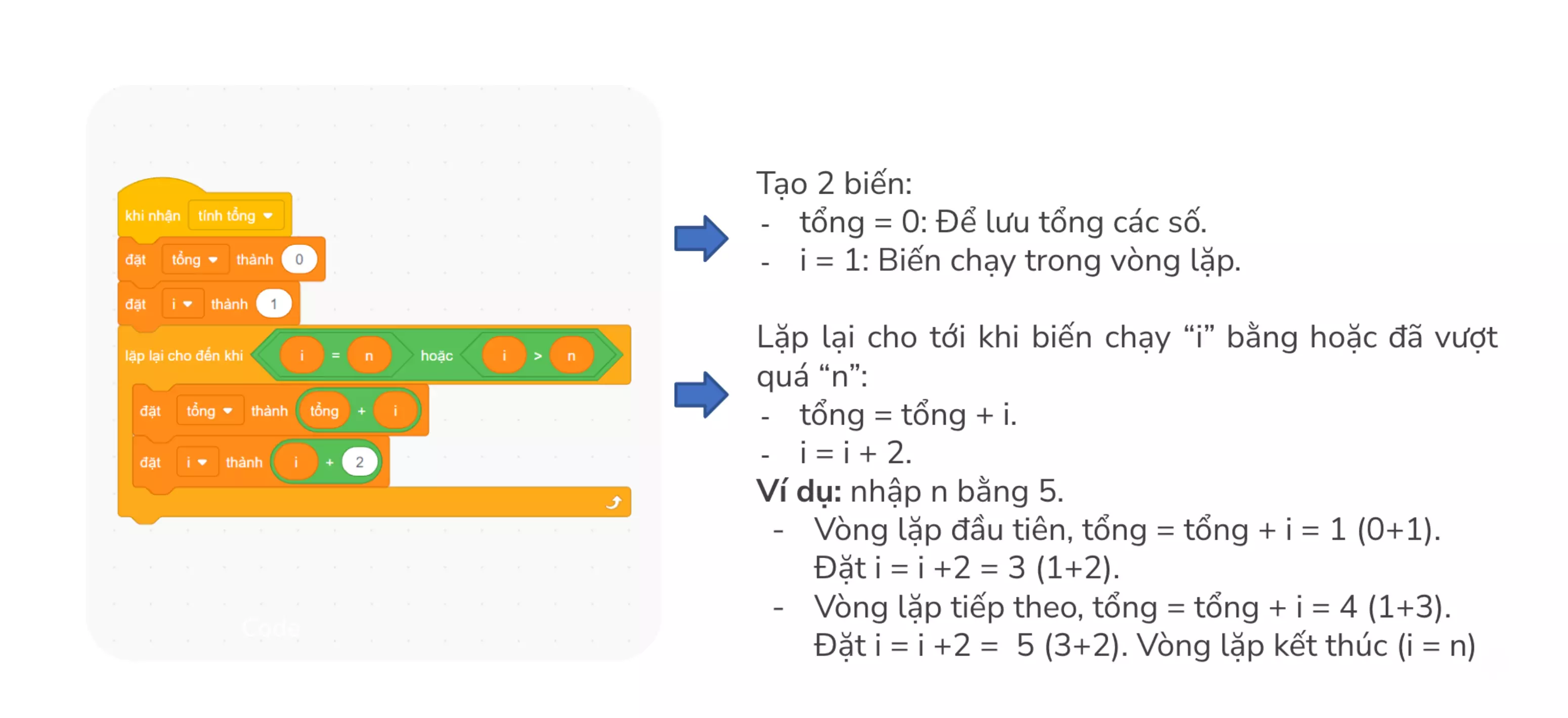 tinh-tong-cac-so-tu-nhien