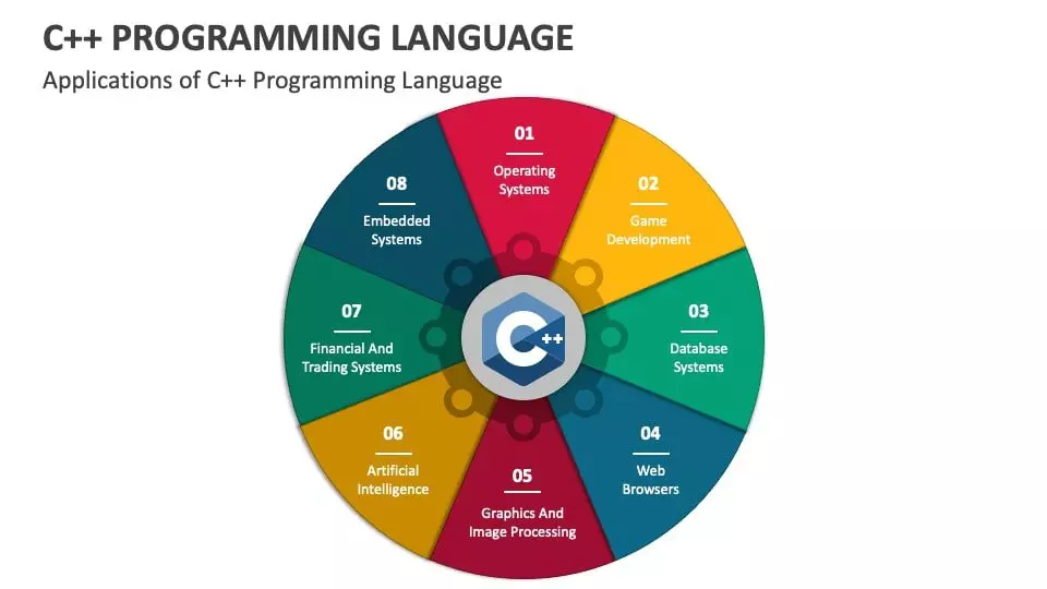 Ứng dụng của ngôn ngữ C++