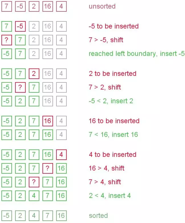 Hàm sắp xếp chèn (Insertion Sort)