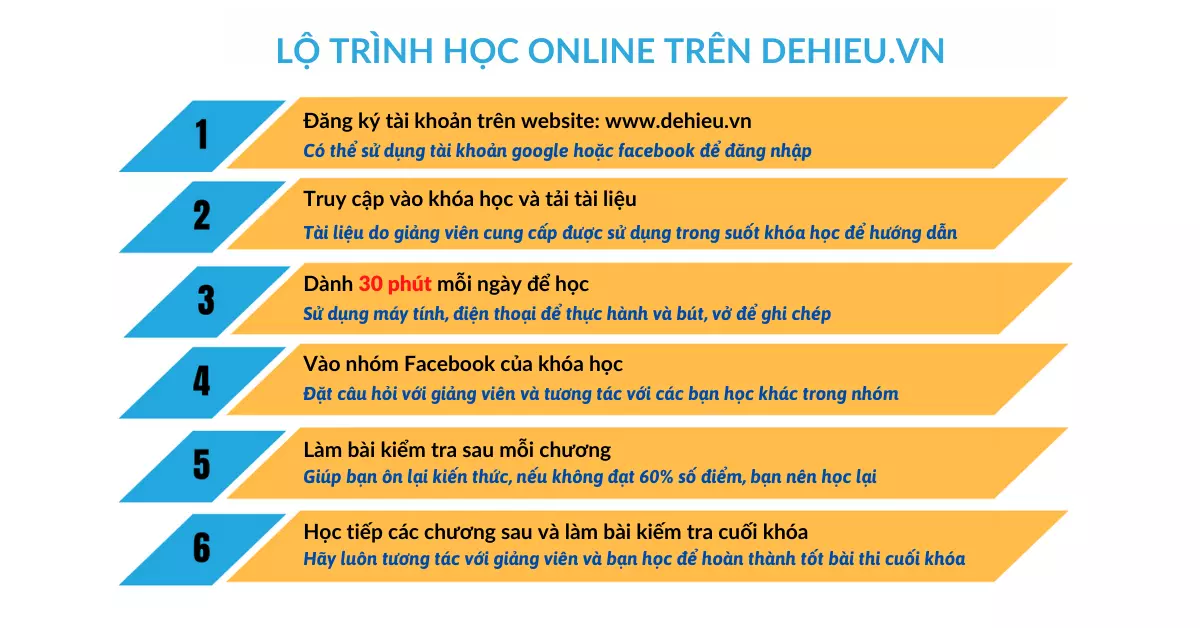 Công ty CP tư vấn đào tạo và hỗ trợ việc làm VNK