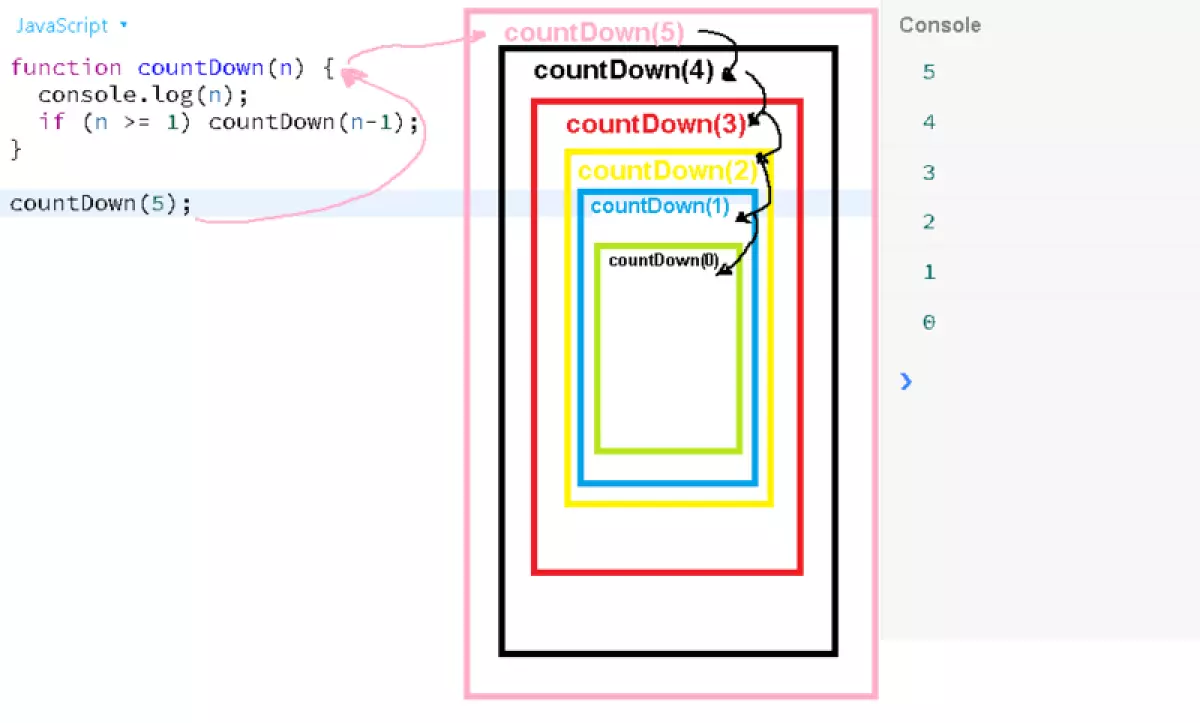 Minh họa về this trong Javascript