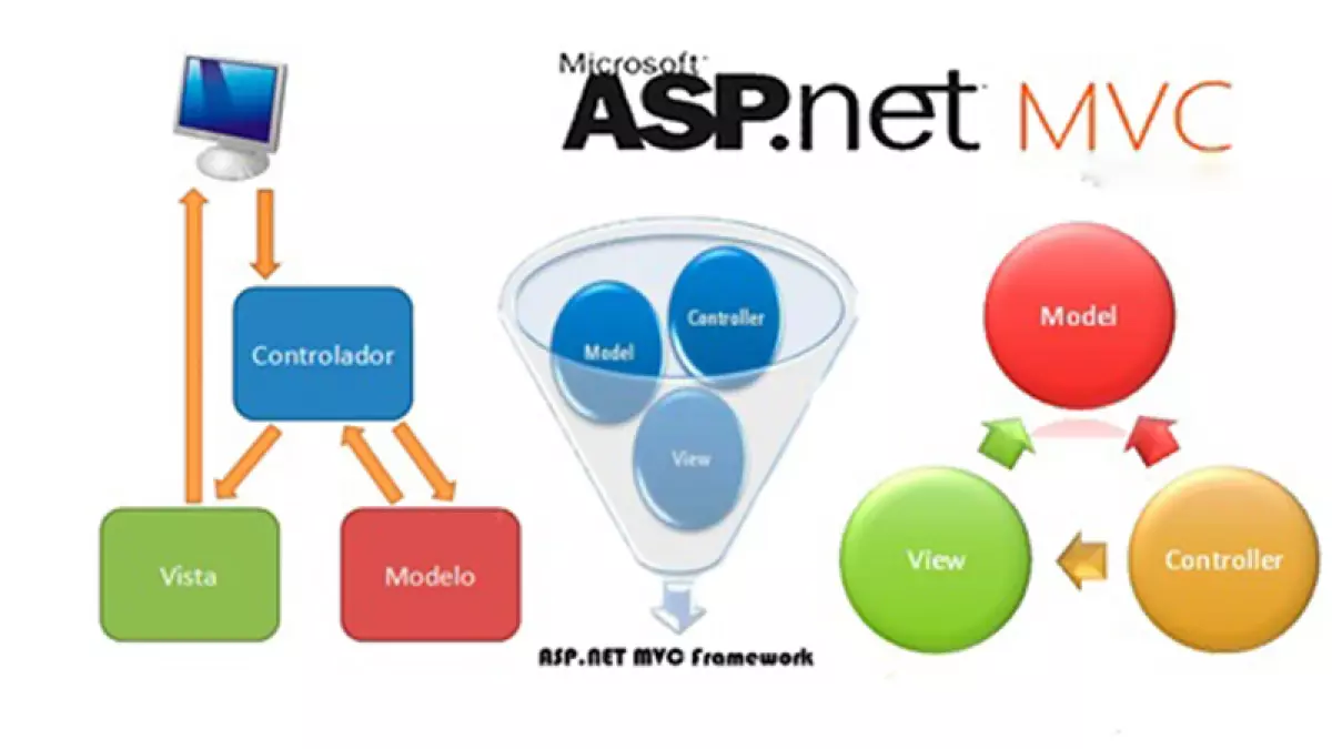 Khóa học lập trình ASP.NET MVC tại Stanford